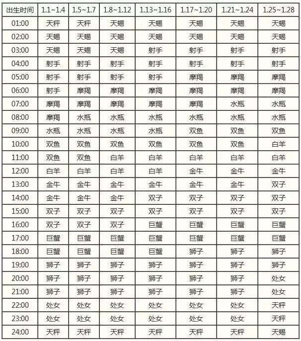 1、12属相婚配表查询:十二生肖属相年份对照表（农历--）