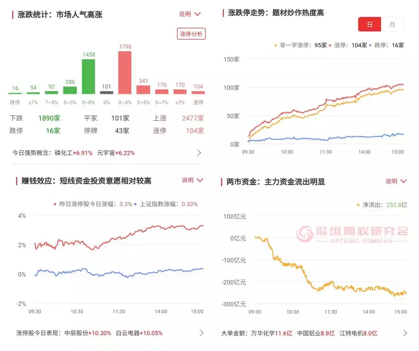 5、表现型正常夫妇生有一患病女儿，正常女儿和有一个该致病基因的男子婚配，孩子携带致病基因的概率是多少