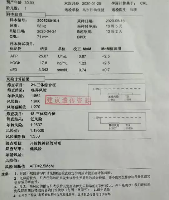 1、一个正常人和一个21三体综合症的患者婚陪，后代患病的几率是多少？为什么