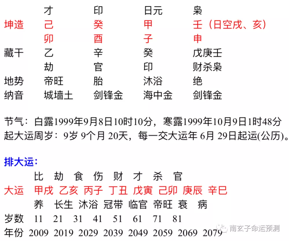 1、癸酉年与庚辰年婚配如何:癸酉年 壬戌月 庚辰日 帮我算一下有没有桃花运。