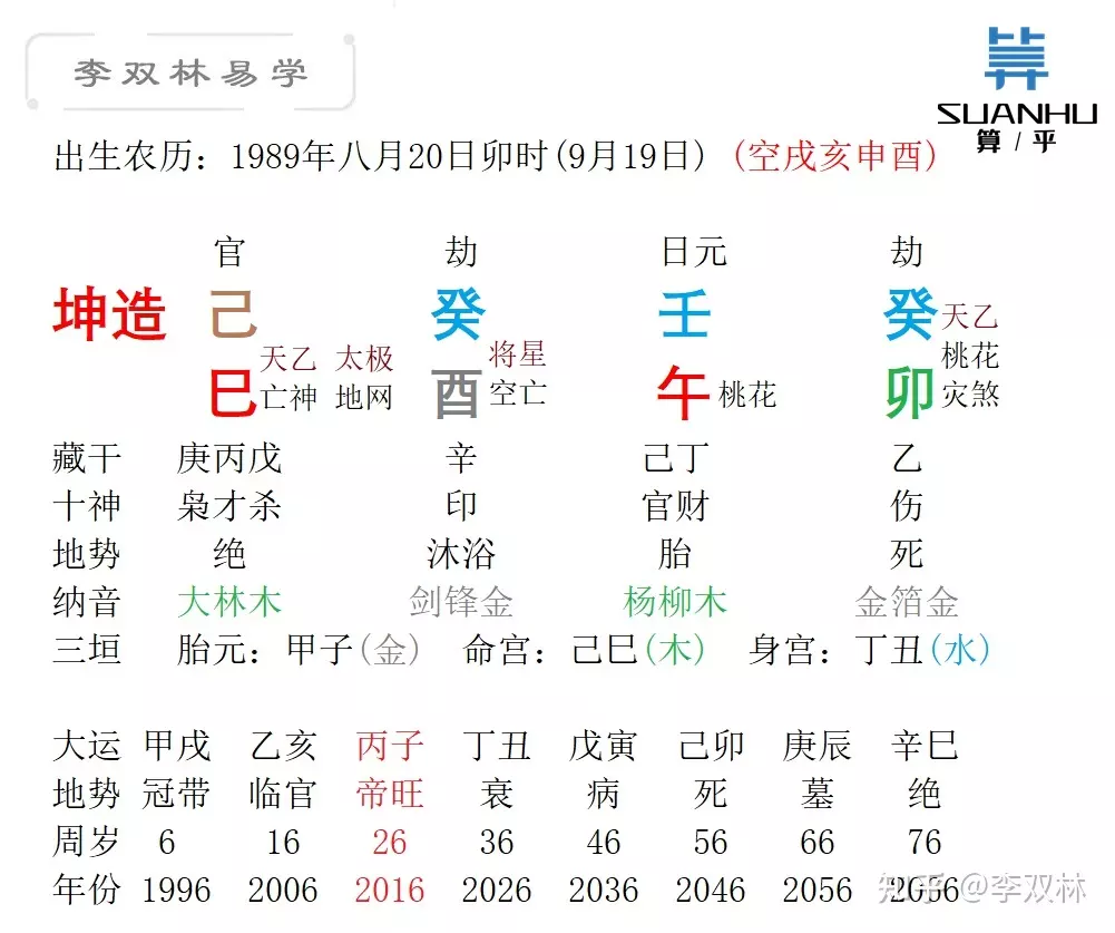 10、癸酉年与庚辰年婚配如何:男命癸酉年丙子月庚辰日结婚行吗？