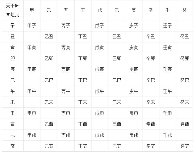 3、过了立春没过春节，算生肖时是哪一年的啊？我想问一下我到底是属什么的