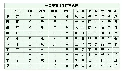 2、大林木和城头土属相婚配表:男方年大林木命,女方年城头土命适合吗？