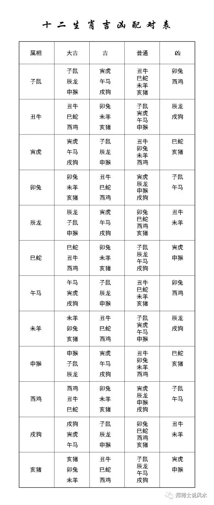 1、十二星座的属相婚配表男生:十二生肖配对十二星座配对？