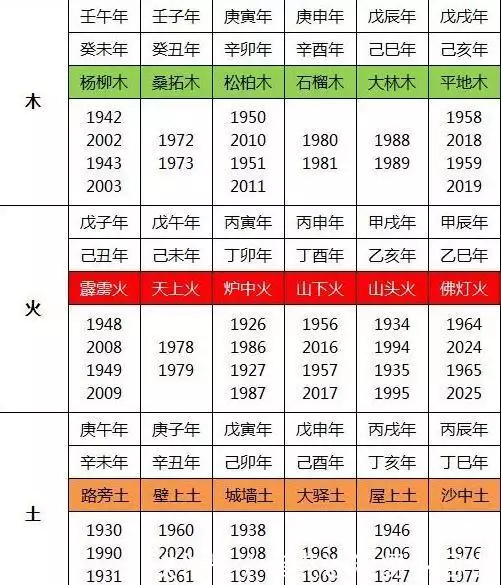 1、全的12生肖婚配表你跟谁更配:12生肖配对表