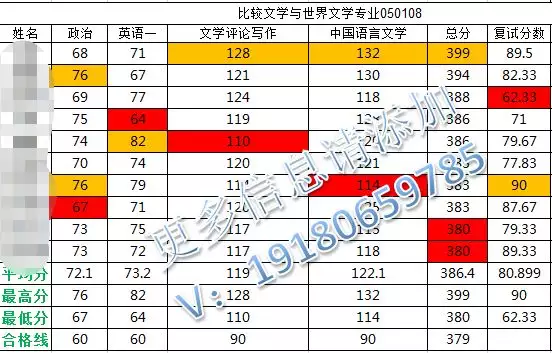 3、87年与90年婚配等级表:87年男和90年女的匹配