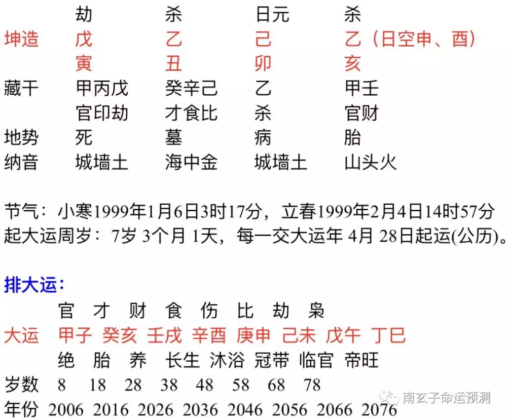 3、戊寅日庚申时婚配属相:庚申日丙戌时男和庚戌日戊寅时女可以婚配吗?