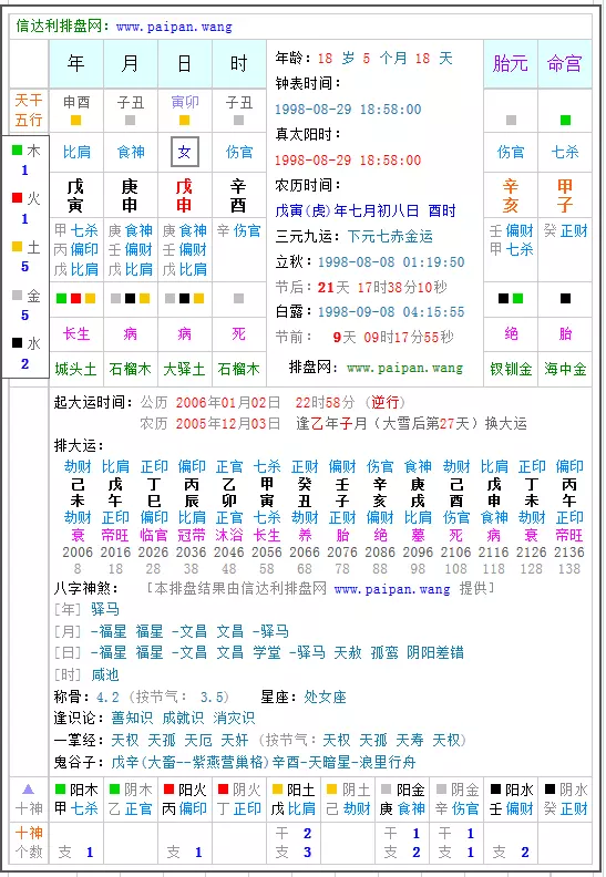 6、戊寅日庚申时婚配属相:关于婚配的属相和五行