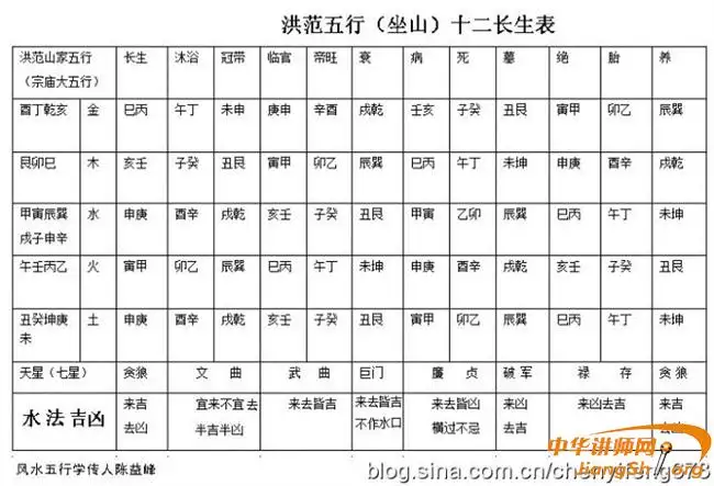 2、属马甲戌日柱婚配属相:甲戌日柱的五行喜与忌