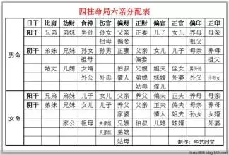 2、婚配主要看属相还是看八字:男女婚配怎么看是否适合在一起，看八字还是属相