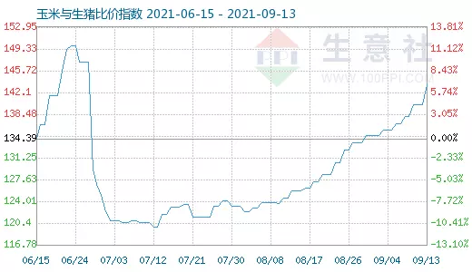 3、65年农历6月24日婚配属相:65年属蛇的配偶