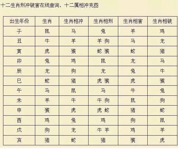 2、12属相婚配对表:最全的十二生肖相配相克(12属相婚配表)(1)(1)(1)