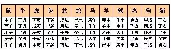 1、十二生肖时辰对照表属相婚配表:十二生肖相对应的时辰？