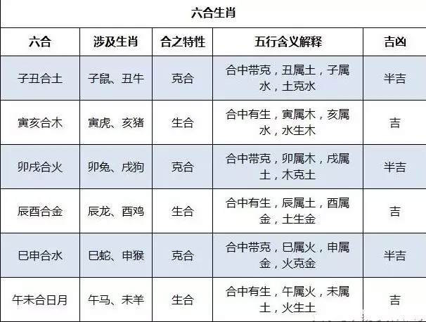 3、同一属相的两人是否婚配:算一下男女属相是否相配