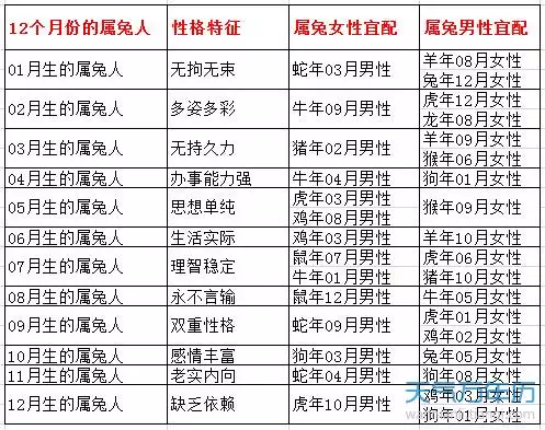 2、73年属相婚配:年73年属牛和什么属相最配