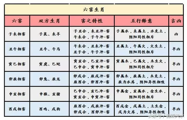 1、年属婚配属相:年生人与什么属相婚配