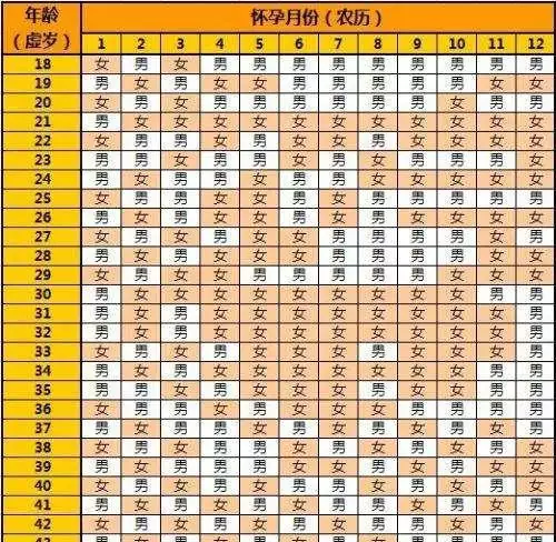 3、年份属相婚配:古老属相婚配