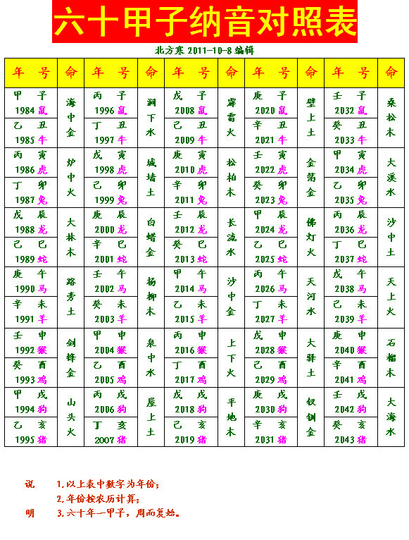 2、关于属相，我是属猪山头火命，他是属羊路旁土命，我们是不是合适，明天要跟老妈说男朋友事情，增加底气。