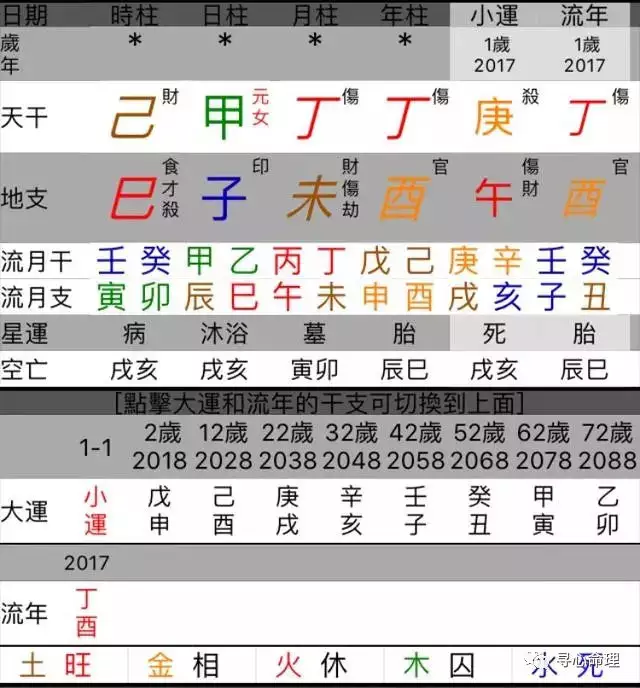 1、八字属相婚配:生辰八字是否婚配