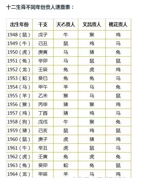 2、属相婚配查询命属查询表:生肖配对查询表 属相？