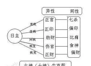 2、属相婚配中的相形是什么意思:属兔的和什么属相最配