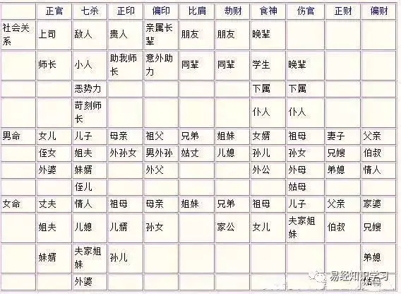 2、八字婚配属相怎样才恰当:属相婚配