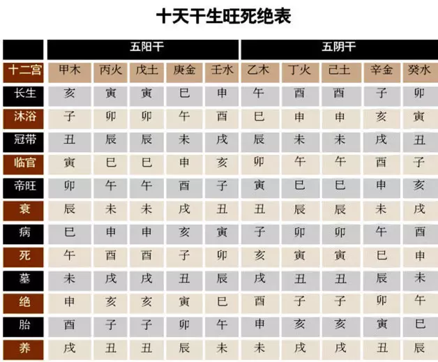 1、婚配属相查询年:生肖配对查询表