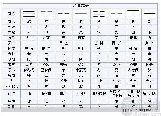 3、68猴年的婚配属相:68年属猴女和什么属相配