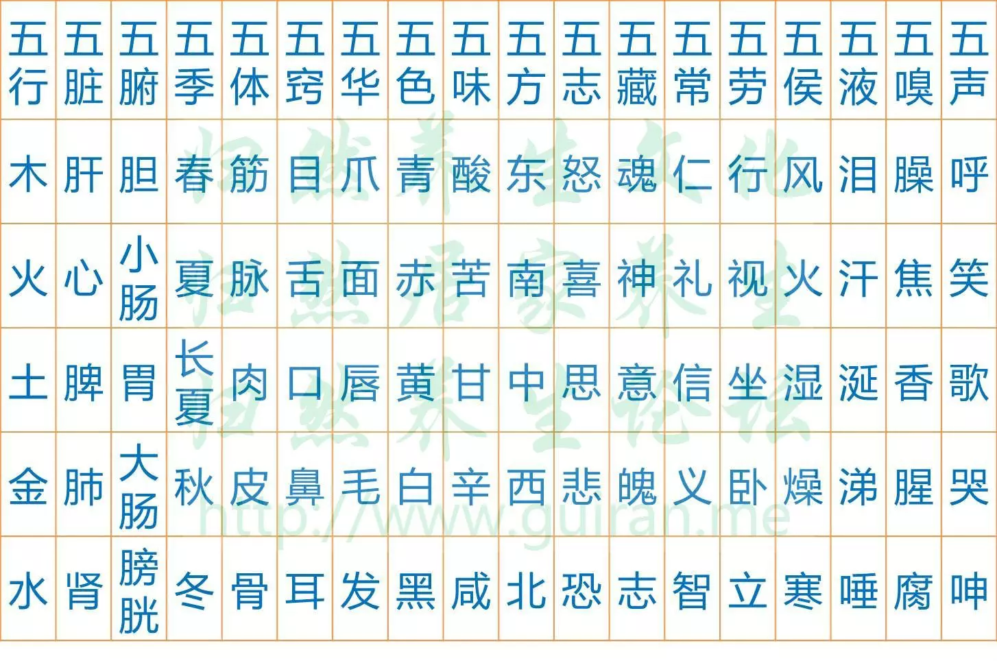 2、婚配是看属相还是五行:到底是生肖还是五行决定婚配合不合