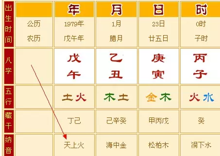 7、婚配是看属相还是五行:关于婚配的属相和五行