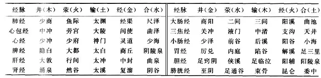 6、婚配是看属相还是五行:婚配到底是看八字还是看属相?