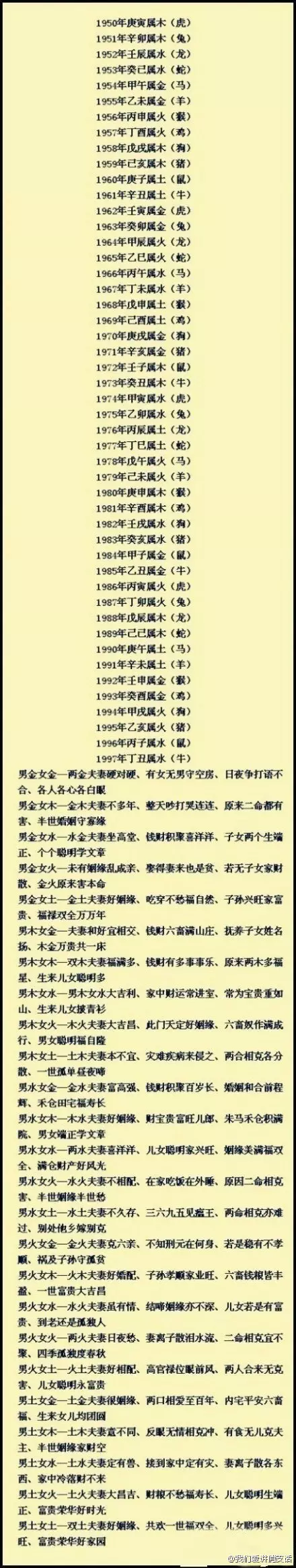 1、男87年龙婚配属相表:87年属兔男和88年属龙女婚配合适吗？