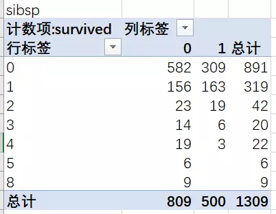 2、24岁属相婚配表:属猪人男可以与什么属相相配