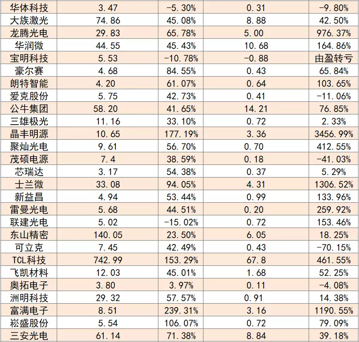 1、六八属相和七三年属相的婚配怎样:68年属猴的和什么属相最配