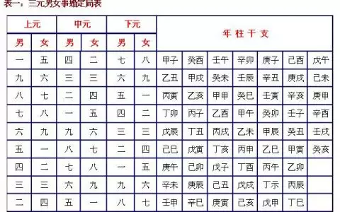 1、八字属相婚配查询:生辰八字算命，婚嫁，生肖配对