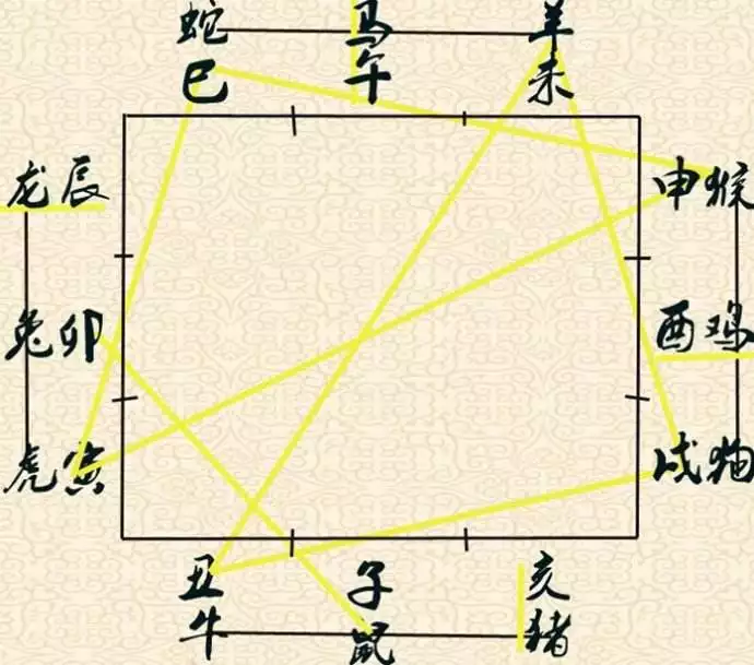 5、父母和孩子属相婚配:哪些属相婚配不适合？