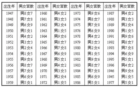 6、这个八字 男命 葵酉，丁巳，戊申，庚申。他的婚姻咋样，戊申日真的婚姻不顺，是否婚姻宫被刑冲呢？