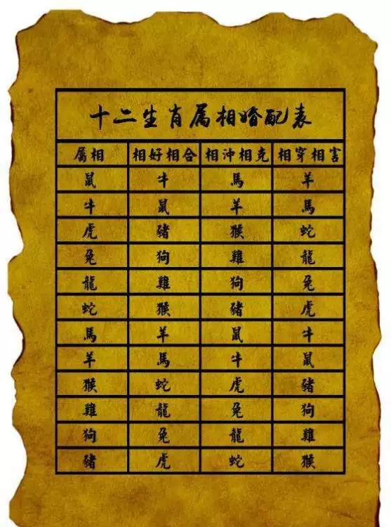 3、00年属牛的属相婚配表:属牛的好什么属相相配啊？