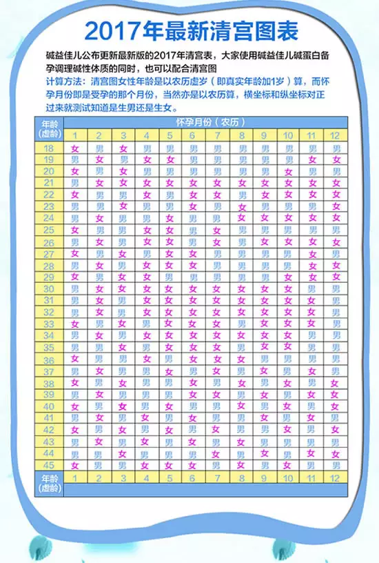 1、85年的属相婚配表:74年和85年属相婚配表