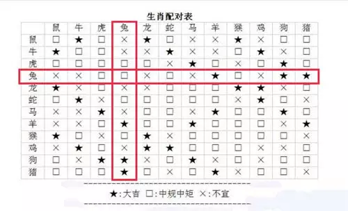 6、关于属相婚配的悟空问答:悟空问答怎么快速开通收益啊，回答问题的关键是什么?