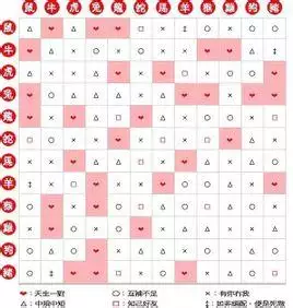 7、关于属相婚配的悟空问答:兴趣认证是在悟空问答里回答问题吗？