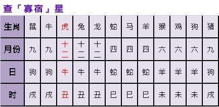 2、虎年寅时出生的女孩的婚配:虎年寅时出生的有没有高师能给小女 算一卦