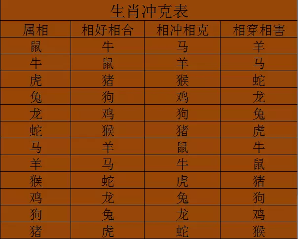 2、91年的羊和95年猪属相婚配:我是91年属羊的跟95年属猪的男朋友合适吗