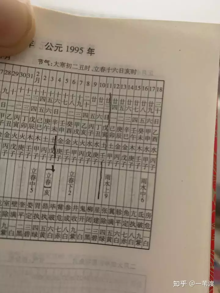 1、96年属猪女婚配:我是96年的，属猪，和几几年的配？或者和什么生肖配，我是女的