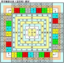 2、路旁土命和路旁土命的婚配:年路旁土命和什么命最配