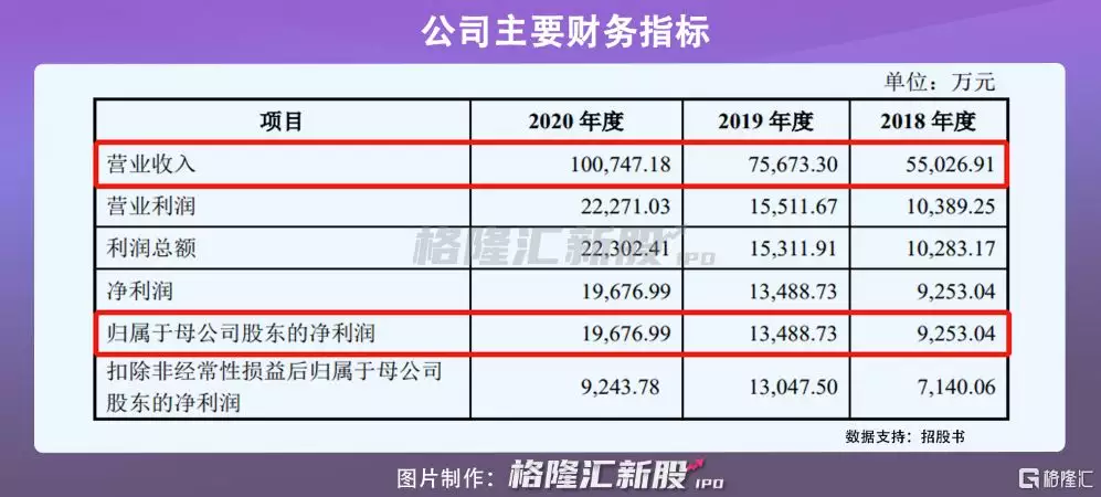 4、88年与92年出生的婚配如何:听说92年属猴的跟88年属龙的相配是吗？