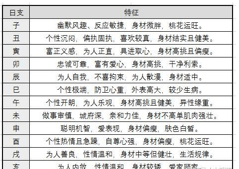 3、五行男女属相婚配表:男女五行与属相相配指数那个准啊