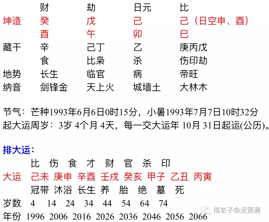 1、我女命的八字戊申年戊午月戊申日甲寅时求帮忙看一下婚姻和财运