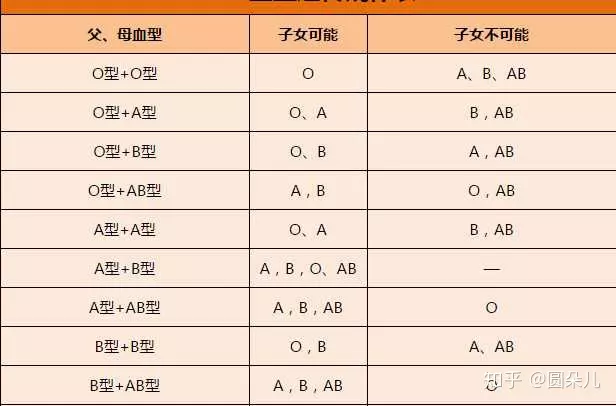 2、0型血男和0型血女的婚配怎么样:男鼠女牛的婚姻好吗？