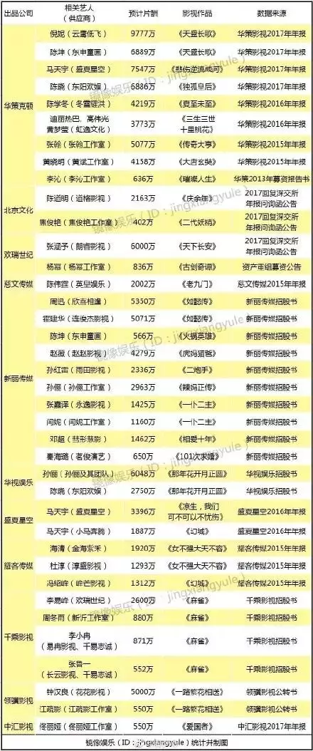 2、禁止回国的明星名单:当年在最火的时候，因改变国籍被终生禁止回国的明星，如今怎样了？